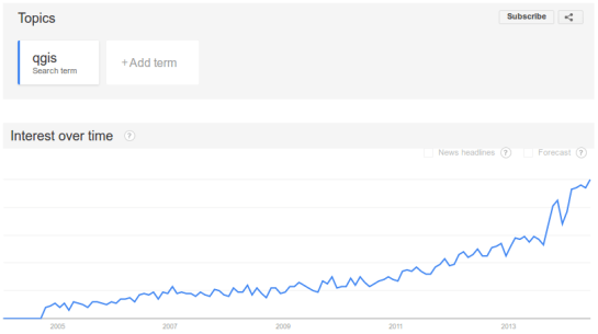 QGIS on Google Trends