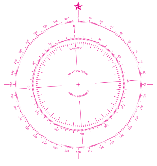 Nautical Charts in QGIS – The Compass Rose | IeQGIS